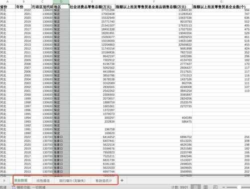 中國社會(huì)消費(fèi)品零售總額的發(fā)展歷程與數(shù)據(jù)管理