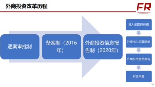 外商投資外匯業(yè)務(wù)操作變化全整理與經(jīng)營個(gè)人本外幣兌換特許業(yè)務(wù)指南